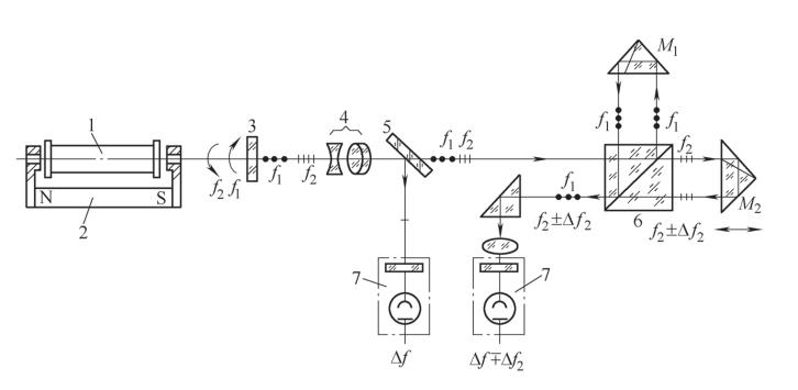 双频激光干涉测量仪原理图