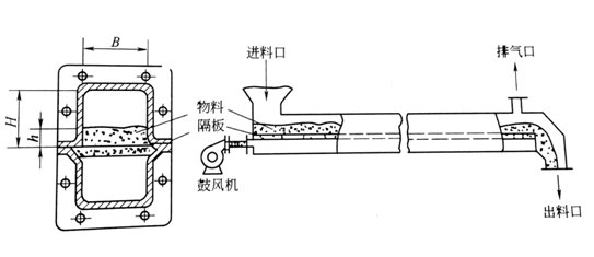 空气输送斜槽示意图