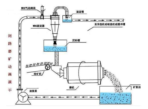 水力旋流器介绍及其应用