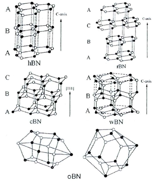 氮化硼主要物相的结构示意图