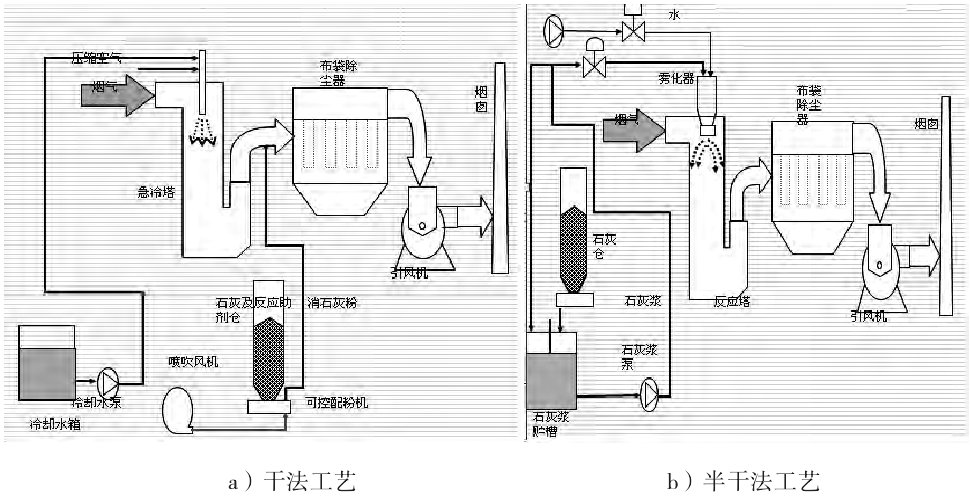 关于以袋式除尘为核心的协同处置及超低排放,你有哪些