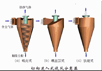 必看环保风暴来袭一大波除尘设备原理图动起来了