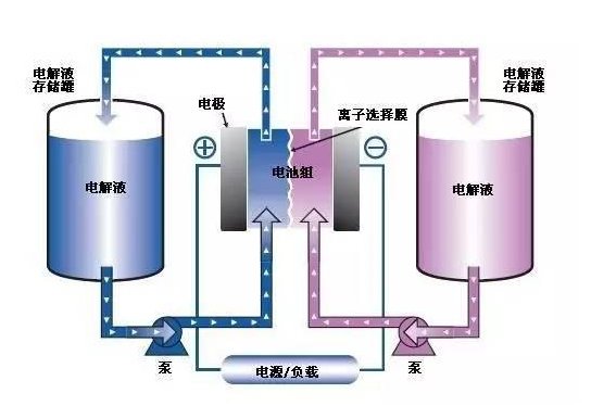 思考| 三元材料强势入侵,磷酸铁锂能否走到最后?