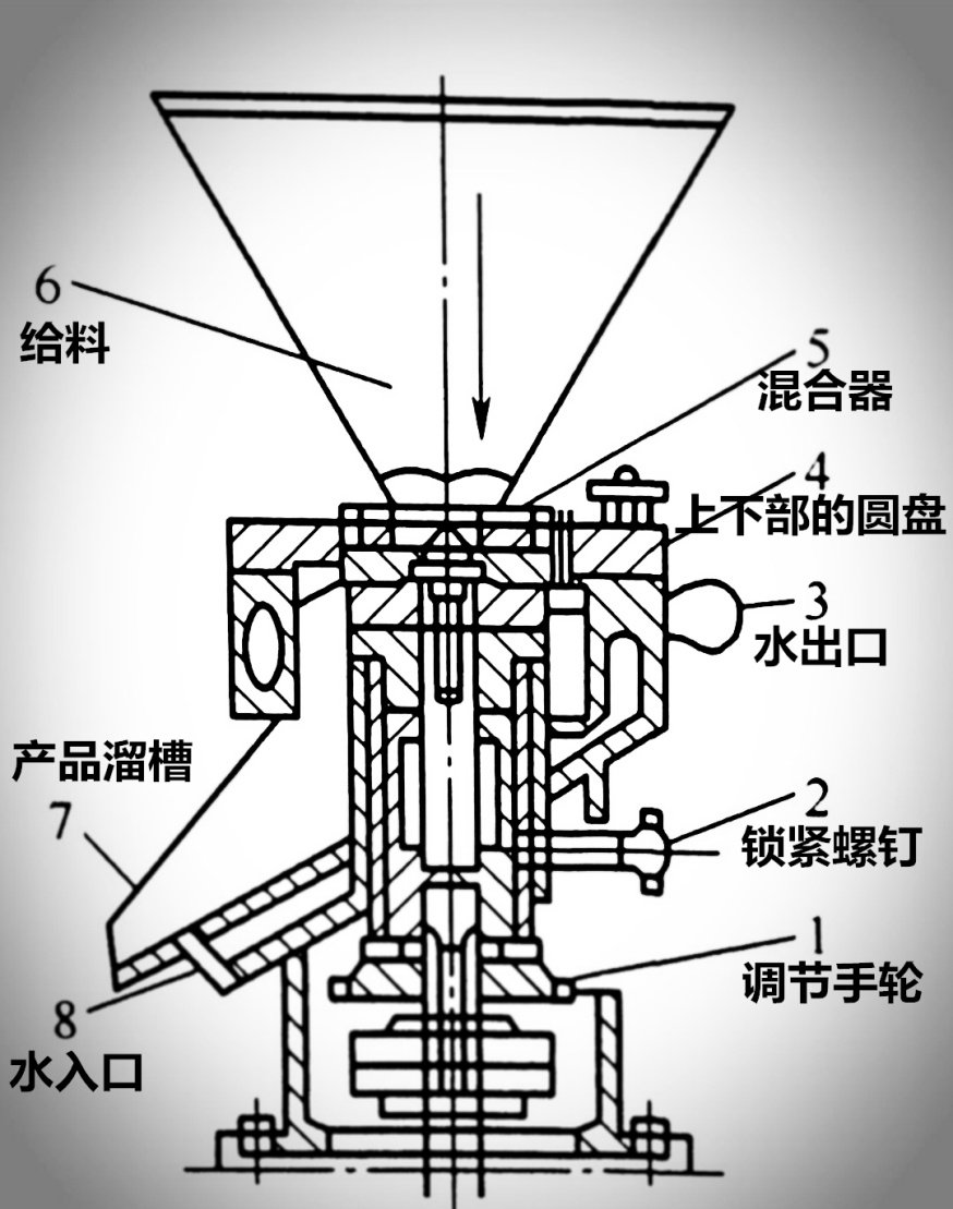 立式胶体磨机结构图图片