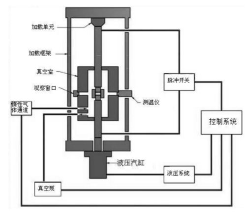 离子烧结设备结构示意图